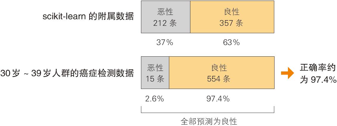 机器学习基础 - 图10