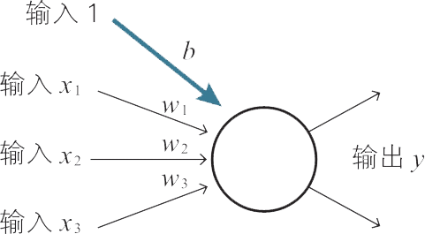 神经网络的思想（back up） - 图119