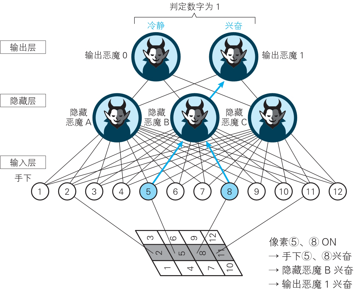 神经网络的思想（back up） - 图153