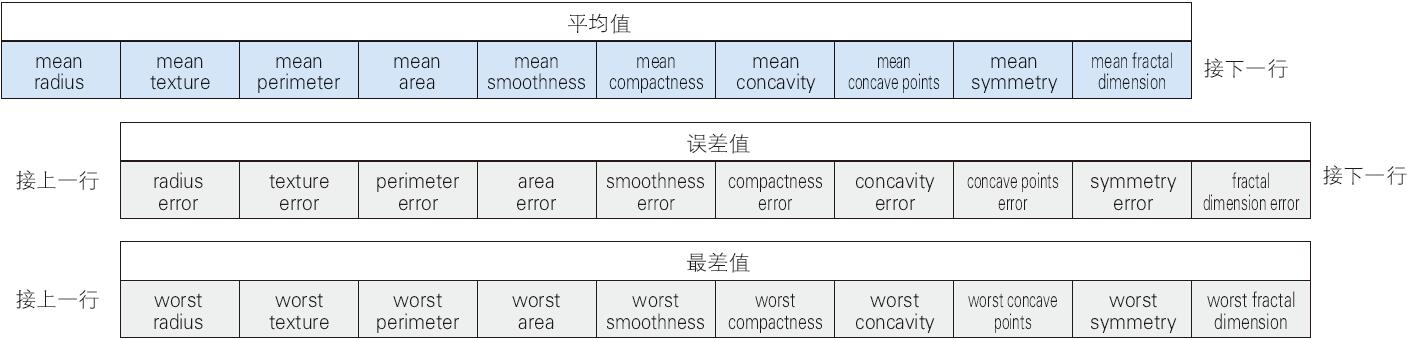 机器学习基础 - 图9