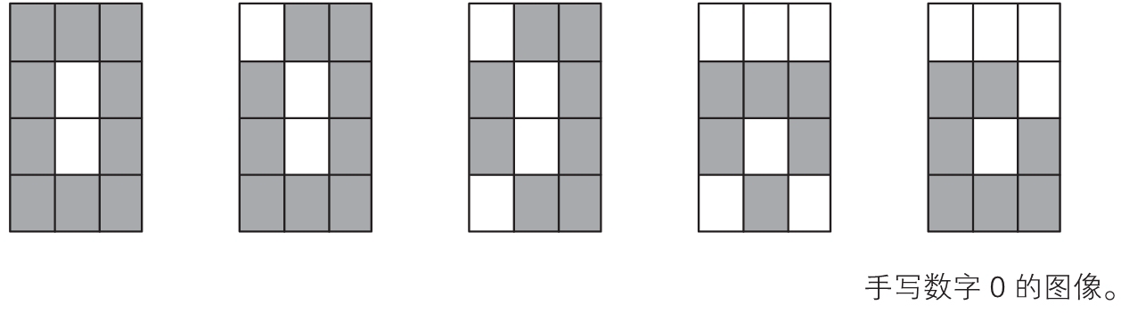 神经网络的思想（back up） - 图139