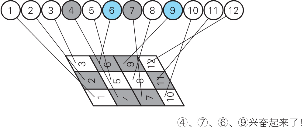 神经网络的思想（back up） - 图148