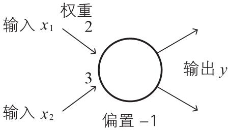 神经网络的思想（back up） - 图109
