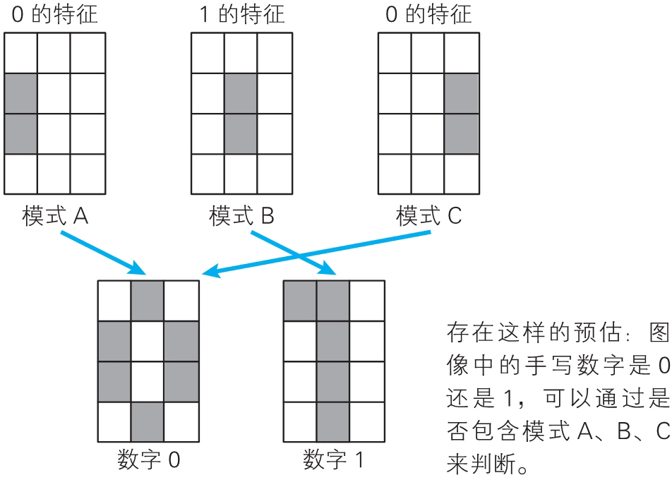 神经网络的思想（back up） - 图158