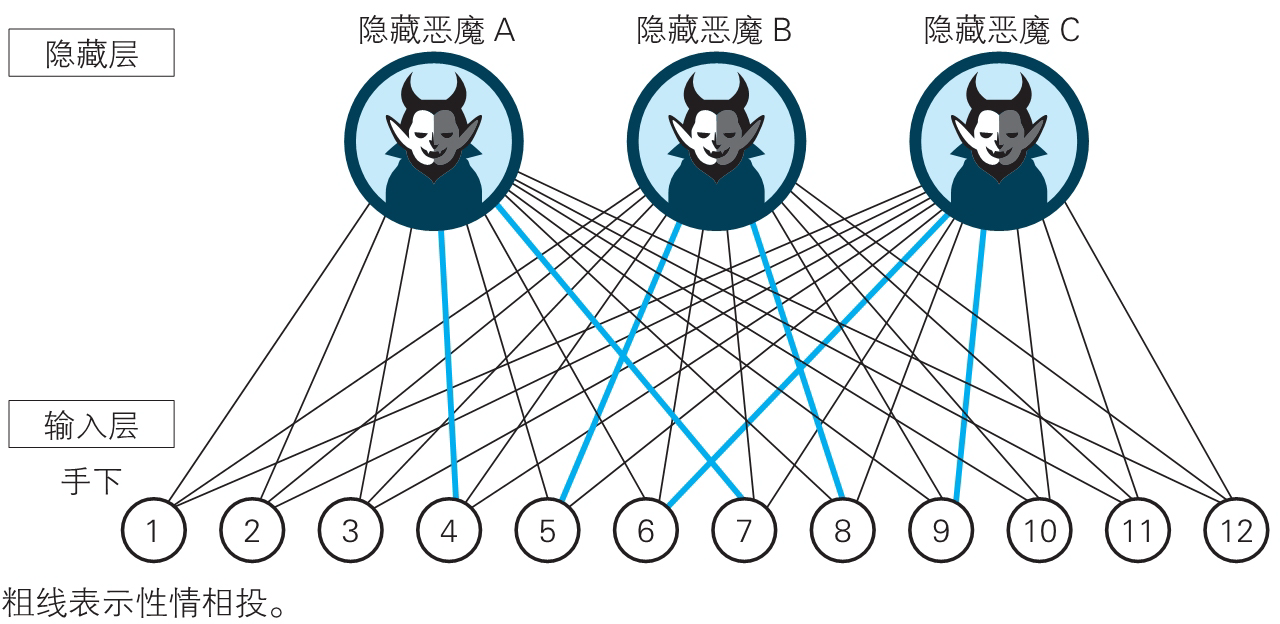 神经网络的思想（back up） - 图145