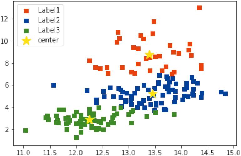 机器学习基础 - 图11