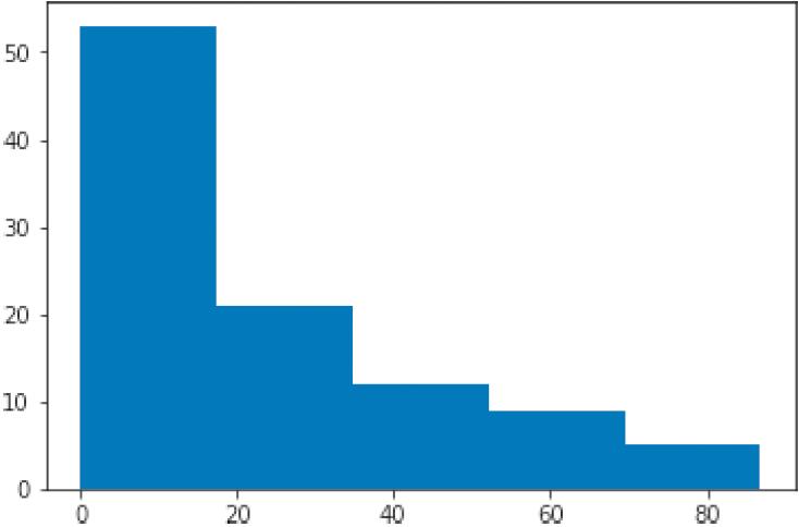 机器学习基础 - 图21