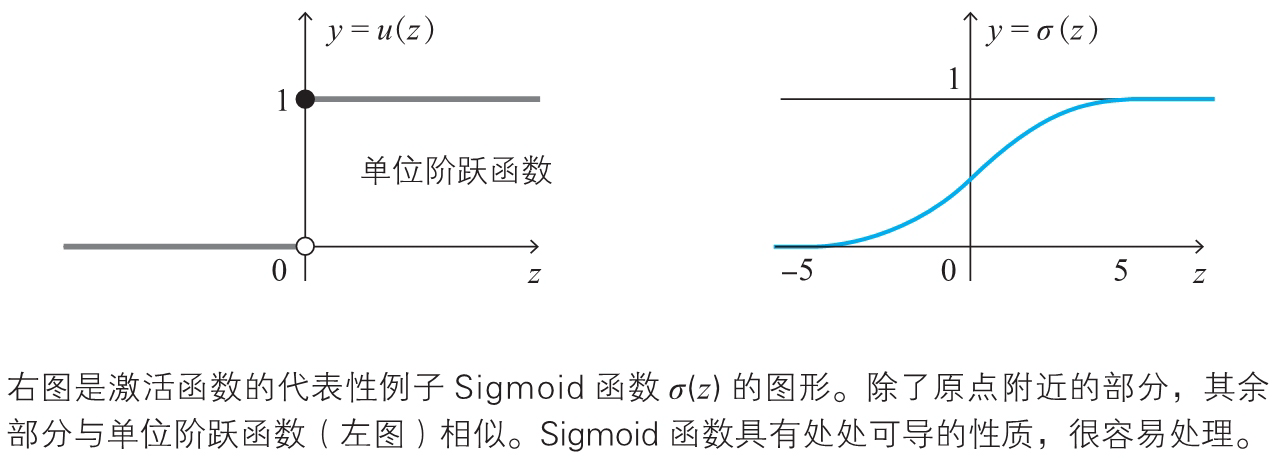 神经网络的思想（back up） - 图85