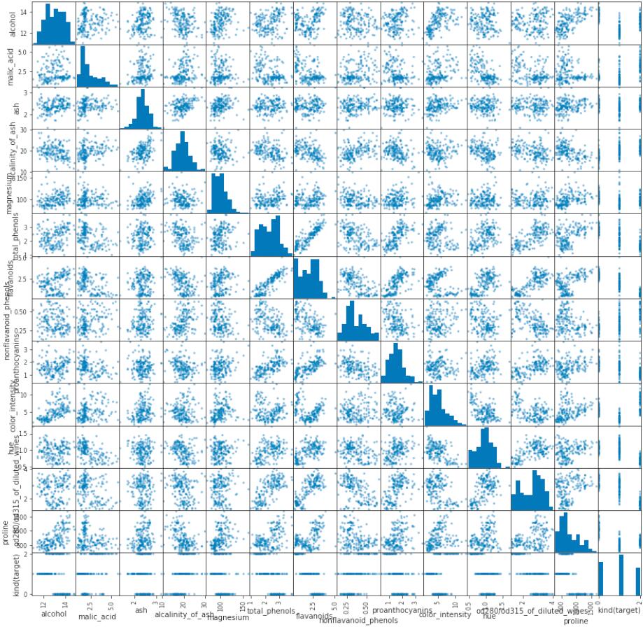 机器学习基础 - 图29
