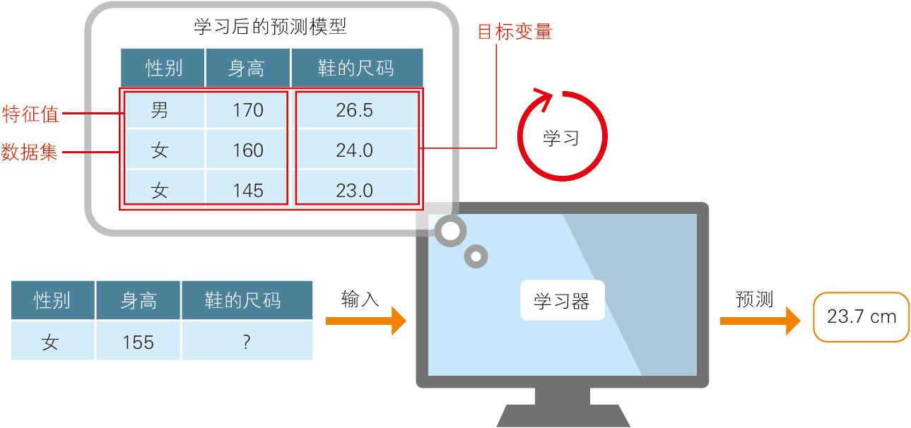 机器学习基础 - 图5