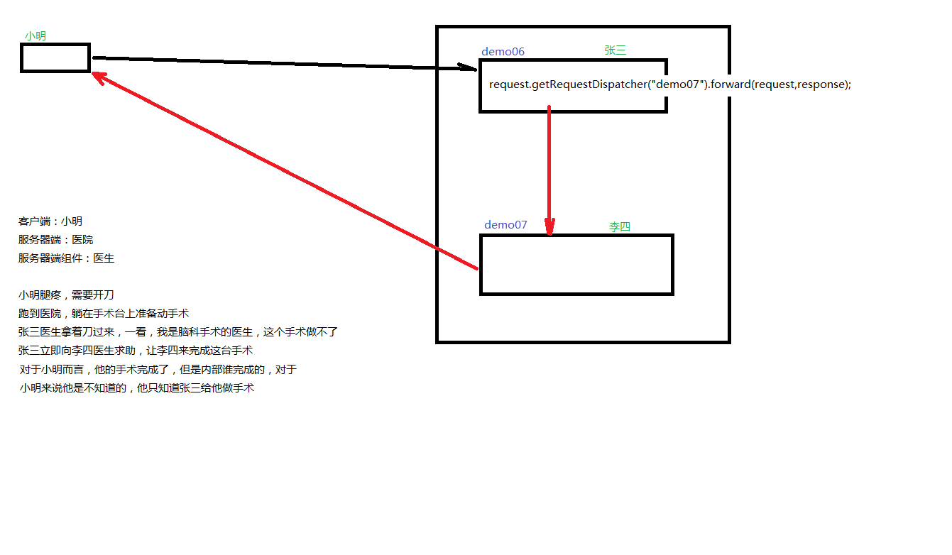 04.服务器内部转发(1).png