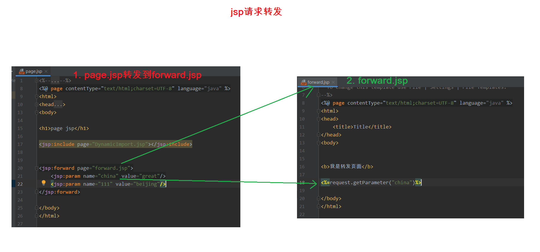 jsp请求转发.png