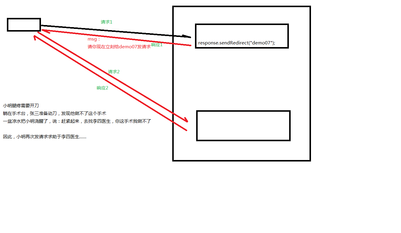 05.客户端重定向(1).png