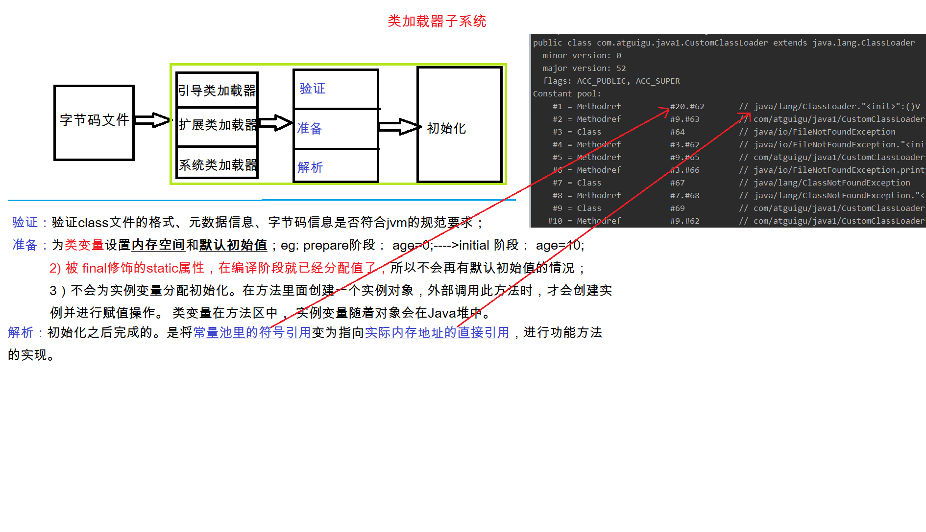 类加载器子系统.png