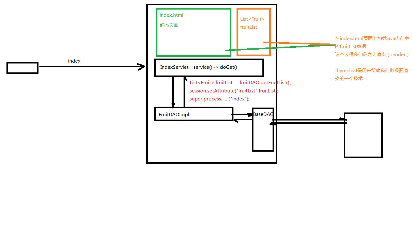 06.水果库存系统首页实现思路(1).png