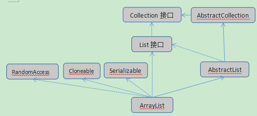 1. ArrayList - 图8