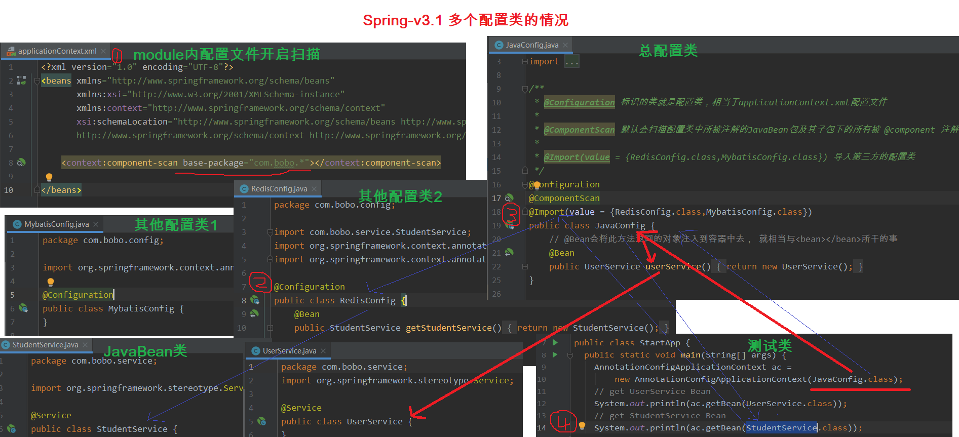 多个配置类Spring-v3.1.png