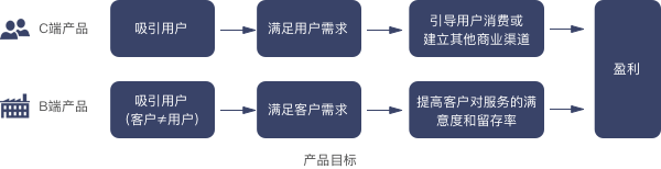 😻如何输出一份高质量的交付件 - 图2