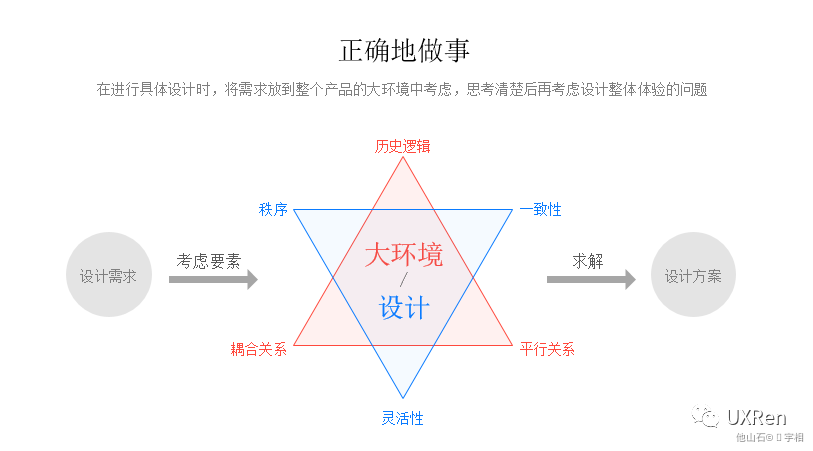 【网易】B端设计方法总结 - 图8