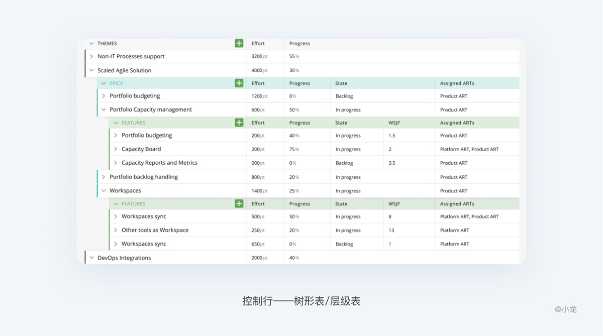 web表格设计指南 - 图43