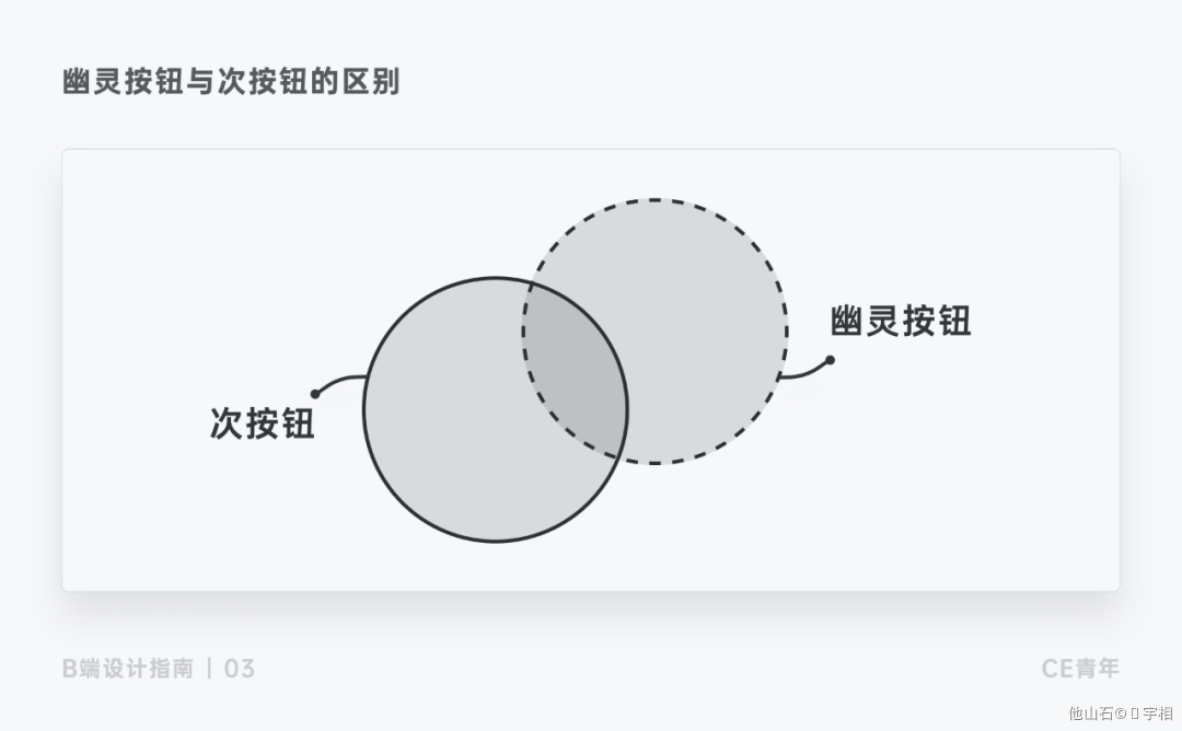 按钮设计 - 图21