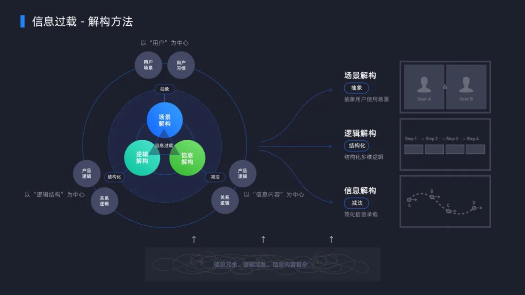 全域大数据体验设计——数据产品 - 图3