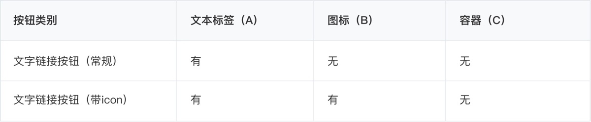 02按钮（大厂） - 图24