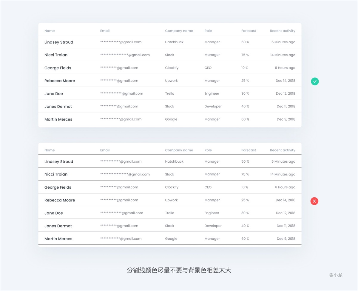 web表格设计指南 - 图16