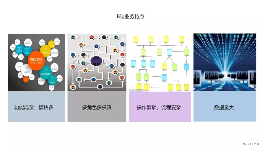 ❤️B端产品设计思维【6大】 - 图3