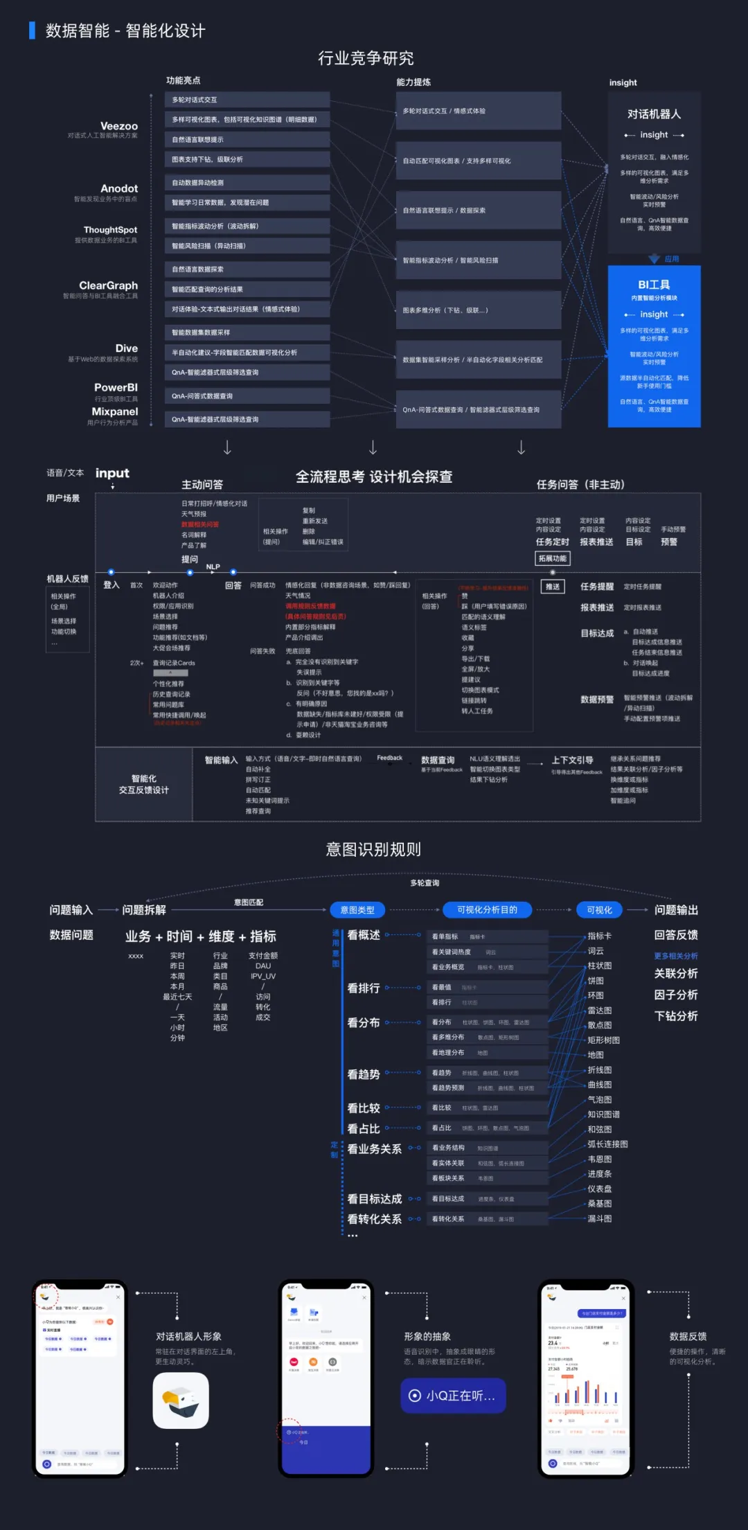 全域大数据体验设计——数据产品 - 图9