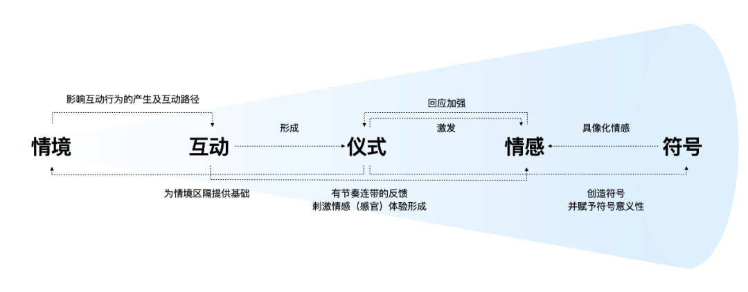 设计师怎么玩概念 - 图4