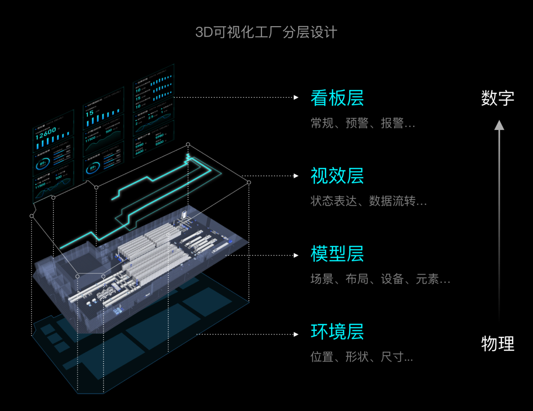 犀牛智造 - 图4