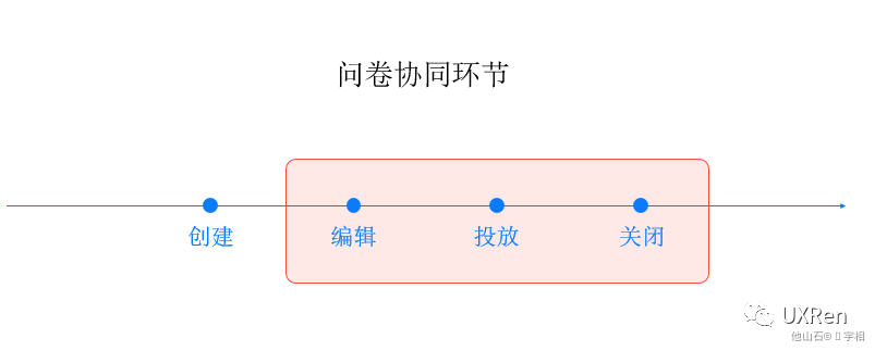 【网易】B端设计方法总结 - 图22