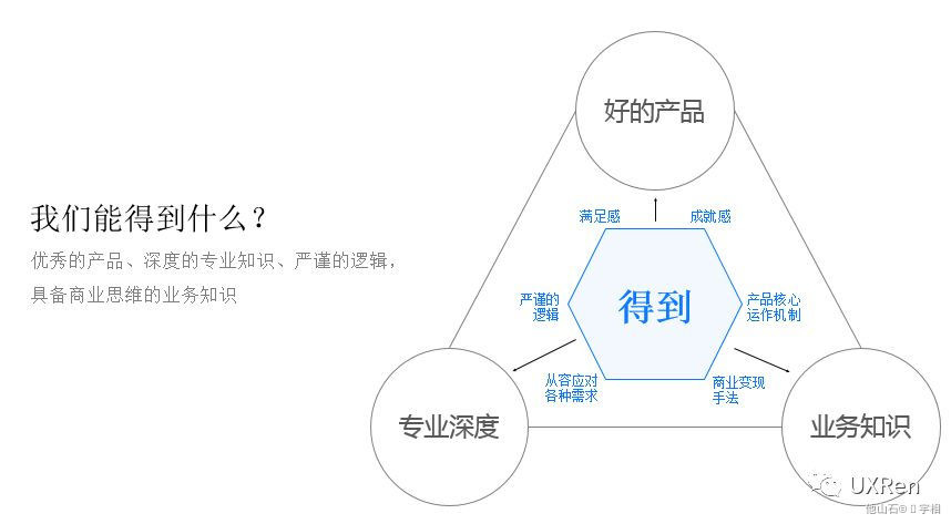 【网易】B端设计方法总结 - 图3