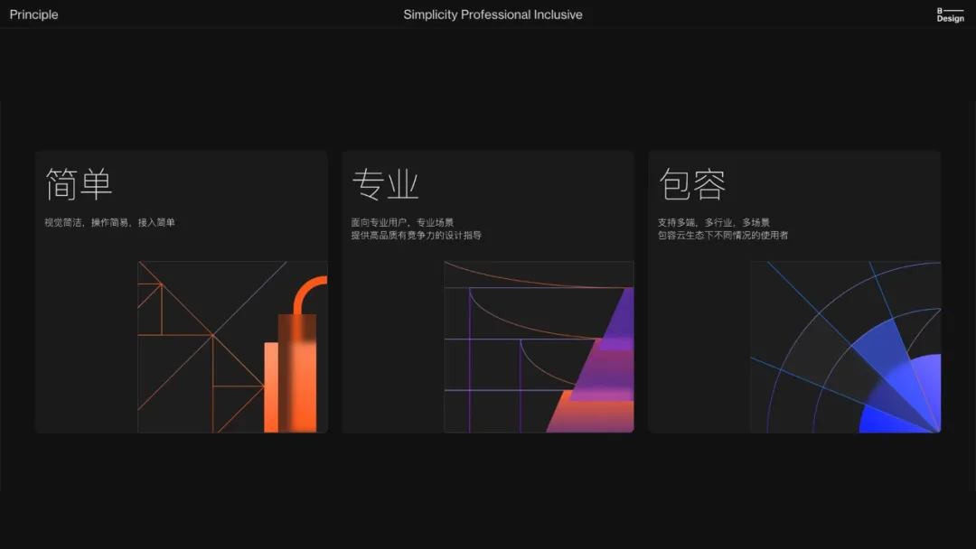 B-design：云时代的企业设计 - 图31