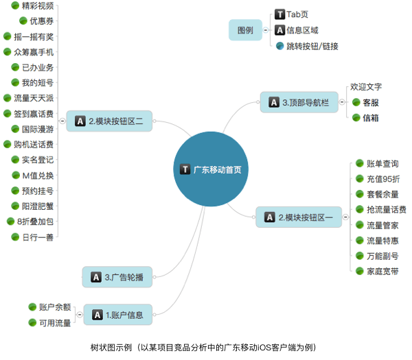 😻如何输出一份高质量的交付件 - 图9