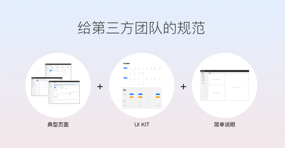 ❤️设计规范整理思路（腾讯） - 图3