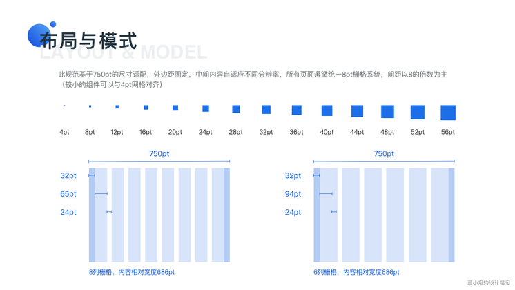 01从0-1搭建设计系统 - 图6