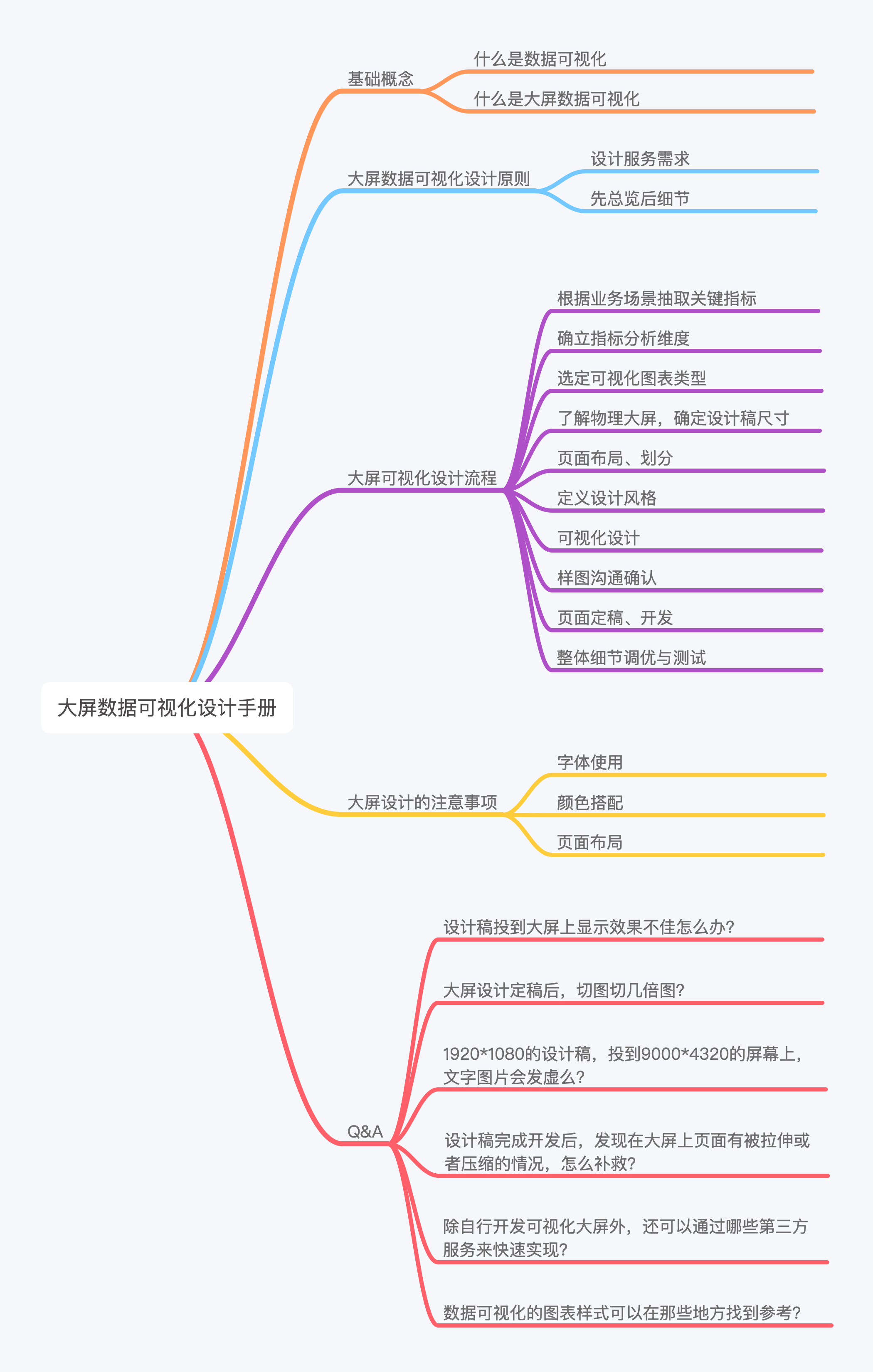 超全面设计指南：如何做大屏可视化设计 - 图2