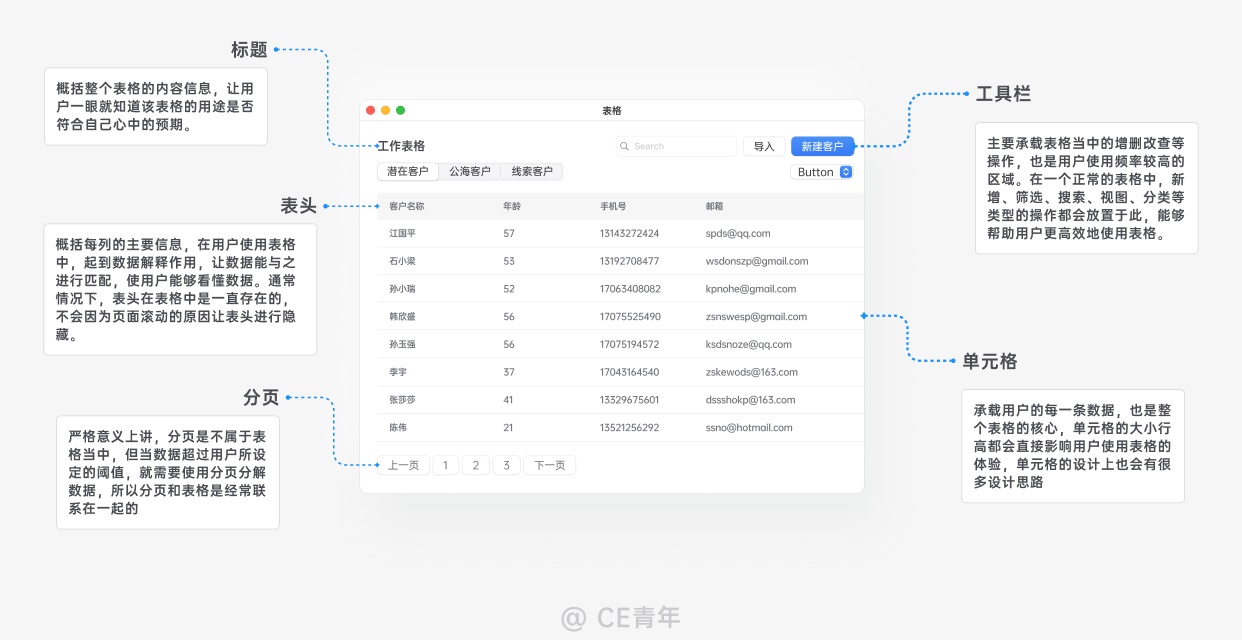 表格篇 - 图10