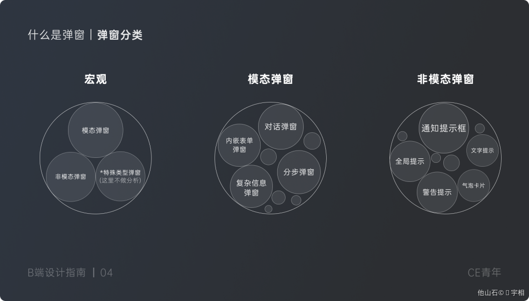 03弹窗设计 - 图5