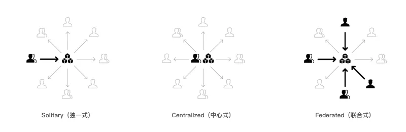 B-design：云时代的企业设计 - 图26