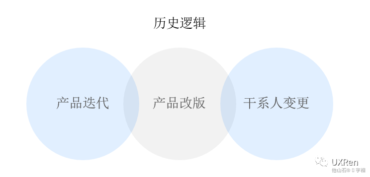 【网易】B端设计方法总结 - 图19