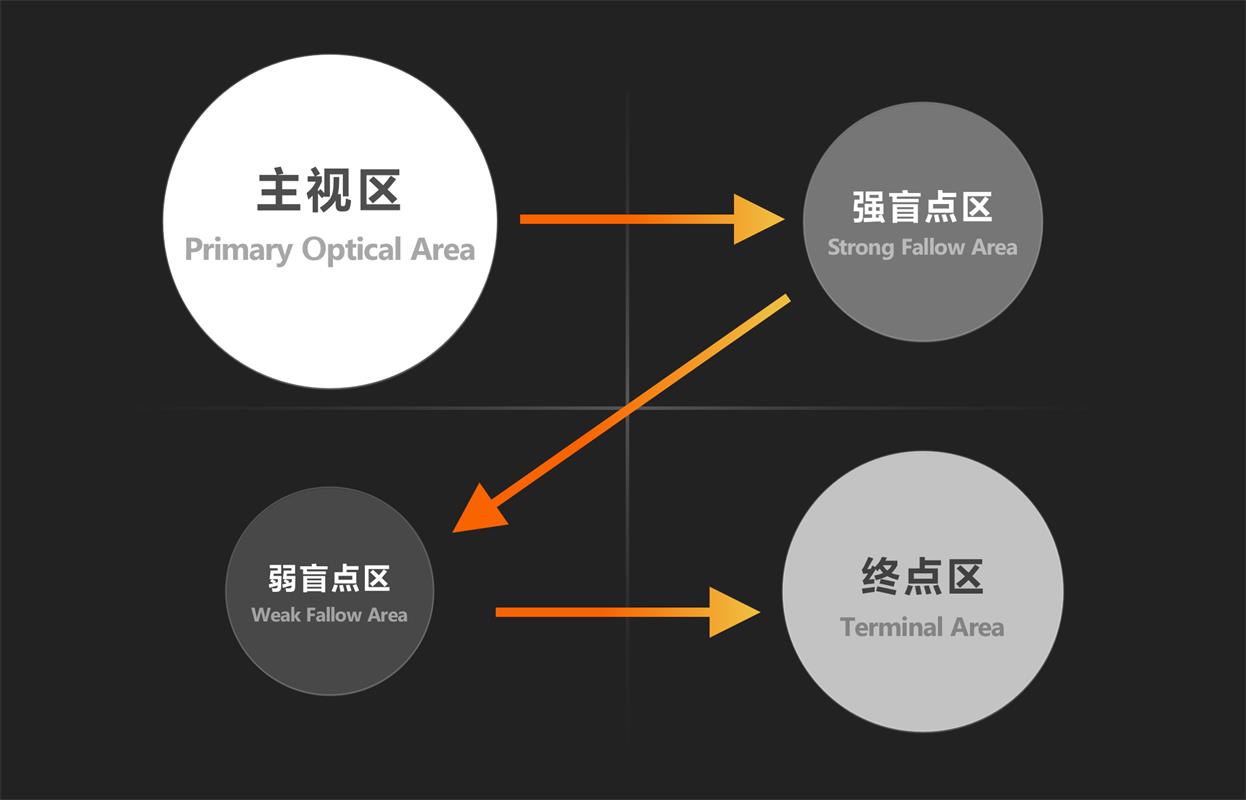 表单（大厂） - 图11