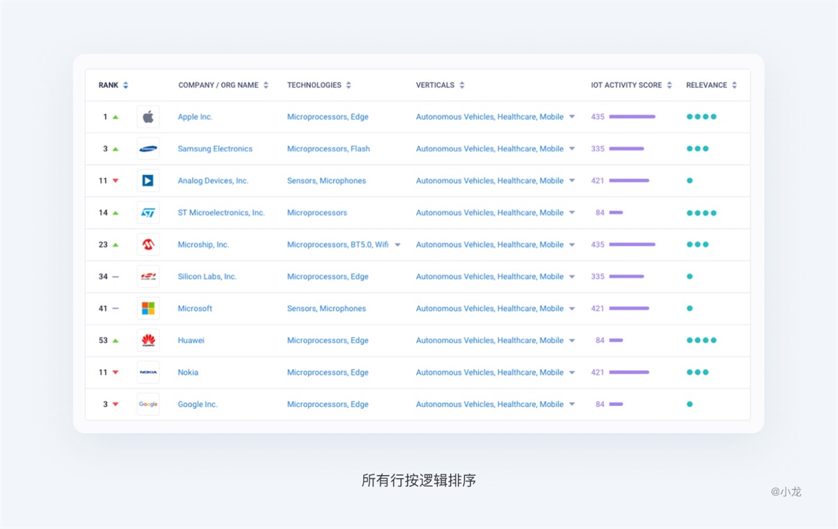 web表格设计指南 - 图19