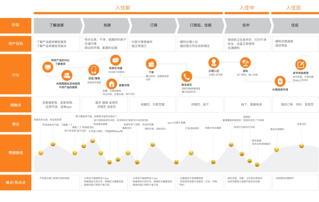 5W1H需求分析方法 - 图7