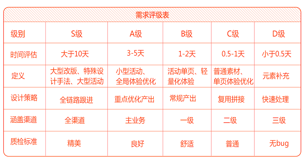 【58】如何让庞大的设计系统高效运转 - 图11