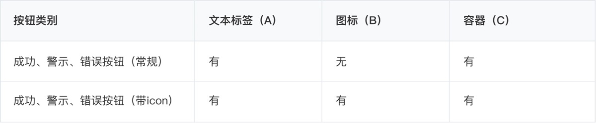 02按钮（大厂） - 图19