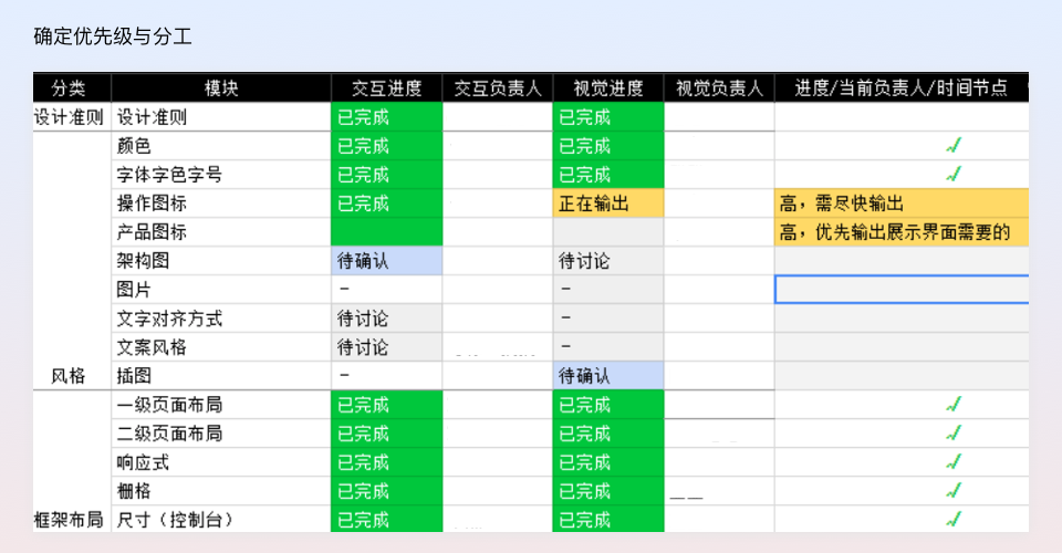 ❤️设计规范整理思路（腾讯） - 图8