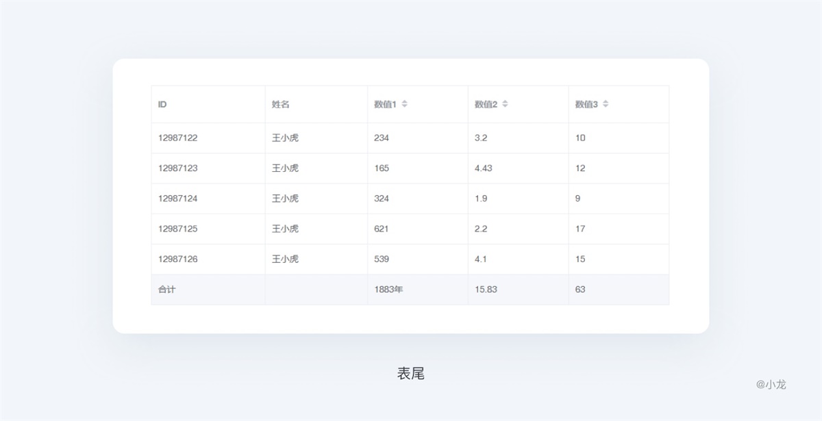 web表格设计指南 - 图10